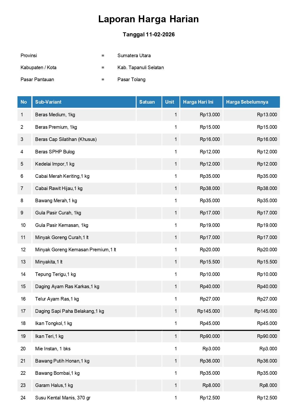 Laporan Harga Harian Bahan Pokok Kab. Tapanuli Selatan Pasar Tolang 11 Februari 2026